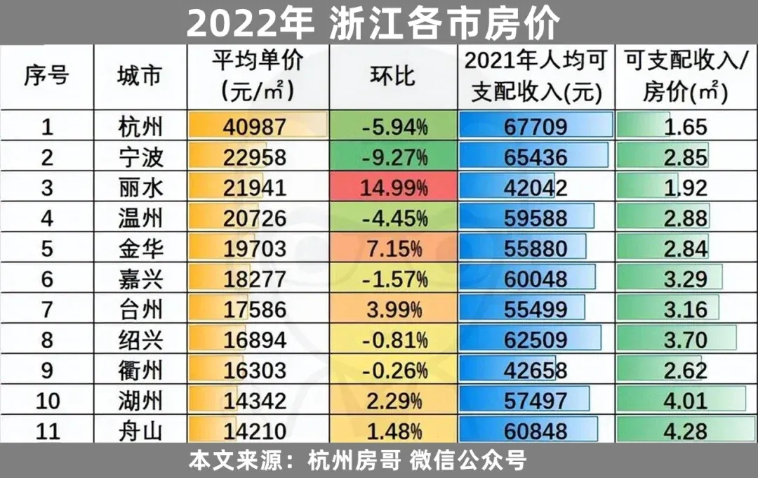 杭州现状,杭州2022年房价,楼市有救了-房产资讯-房天下