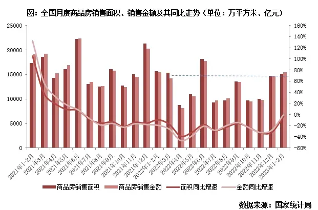 2023年一季度中国房地产总结与展望(上篇)-房产资讯-房天下
