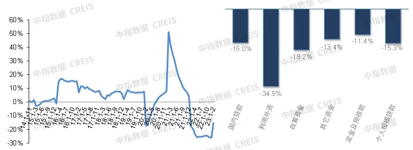 2023年一季度中国房地产市场总结与趋势展望-房产资讯-房天下