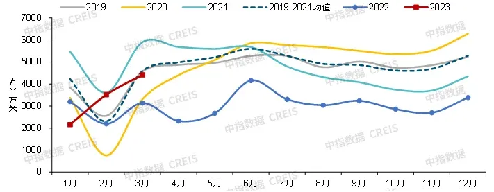 2023年一季度中国房地产市场总结与趋势展望-房产资讯-房天下