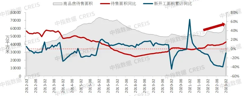 2023年一季度中国房地产市场总结与趋势展望-房产资讯-房天下