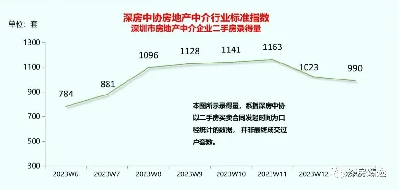 3月份二手房成交数据出炉,成交量创近两年新高!-房产资讯-房天下