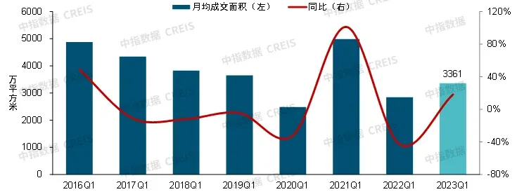 2023年一季度中国房地产市场总结与趋势展望-房产资讯-房天下