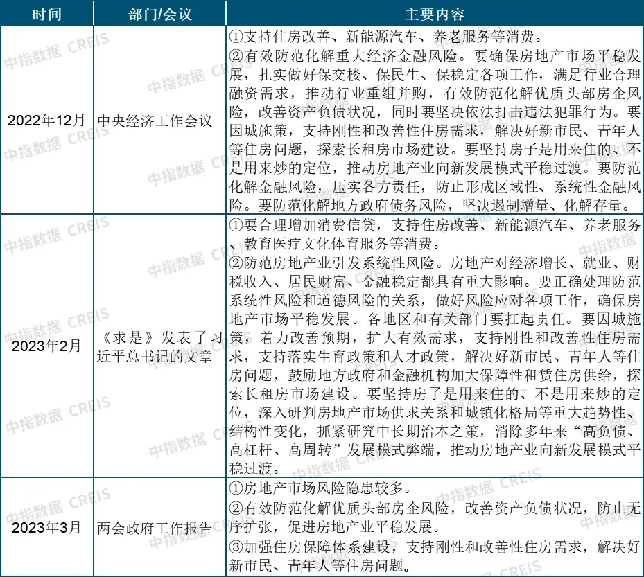 2023年一季度中国房地产市场总结与趋势展望-房产资讯-房天下