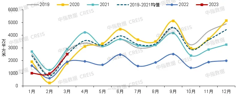 2023年一季度中国房地产市场总结与趋势展望-房产资讯-房天下