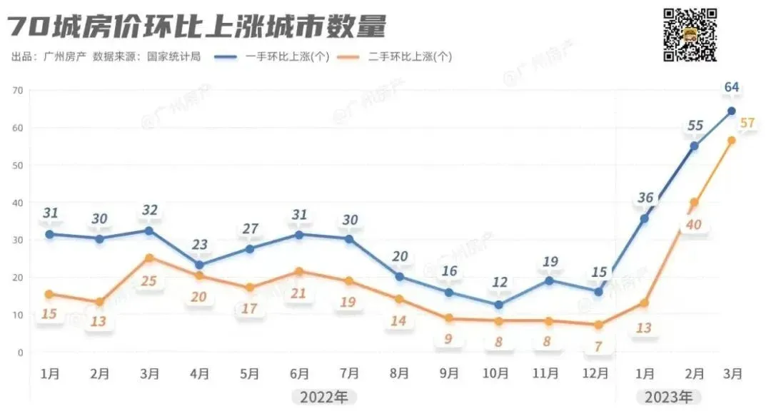 官宣!广州房价又涨了,但市场却淡了-房产资讯-房天下