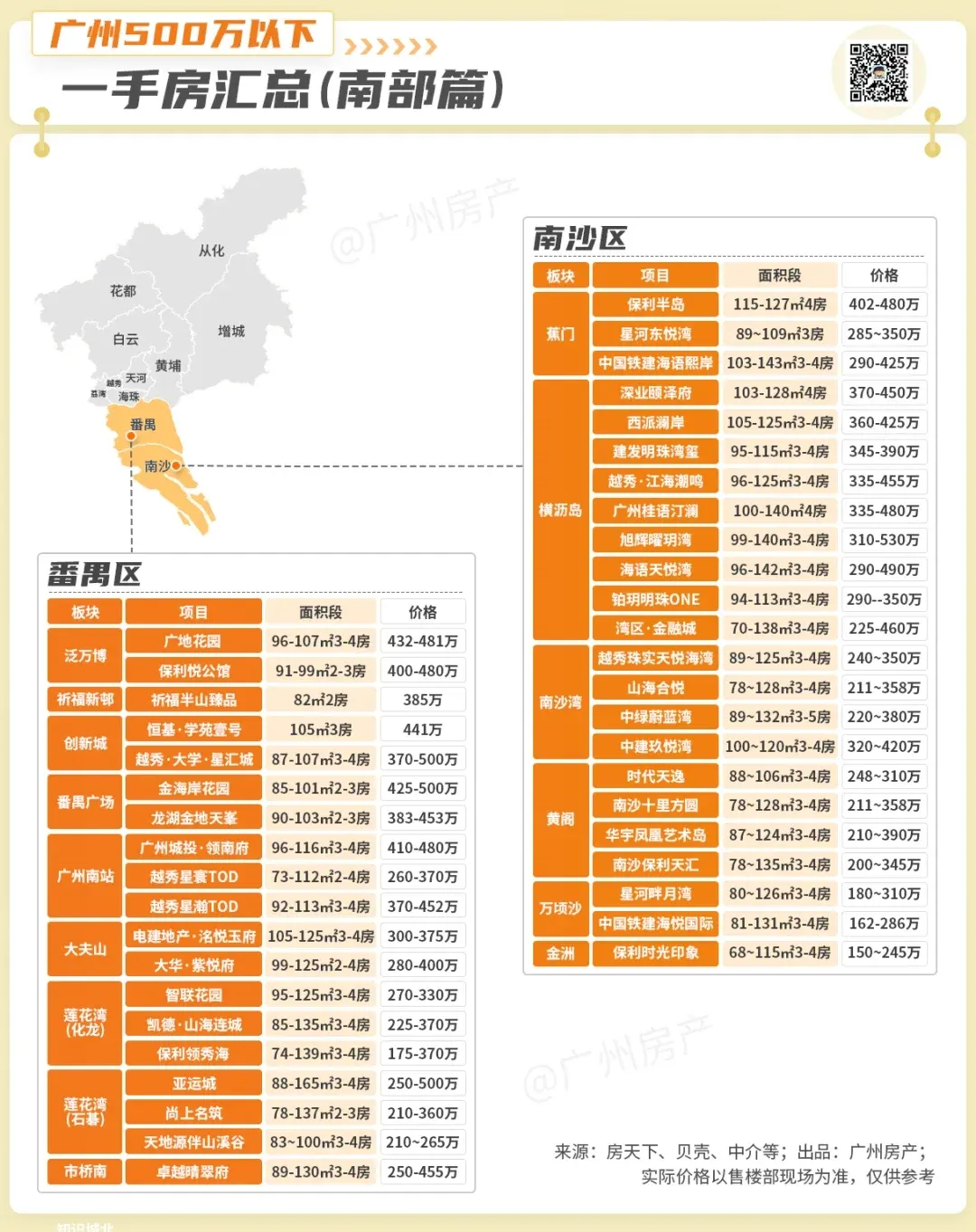 刚需,傲娇点!手里拿着十几万,你可以这样买!-房产资讯-房天下