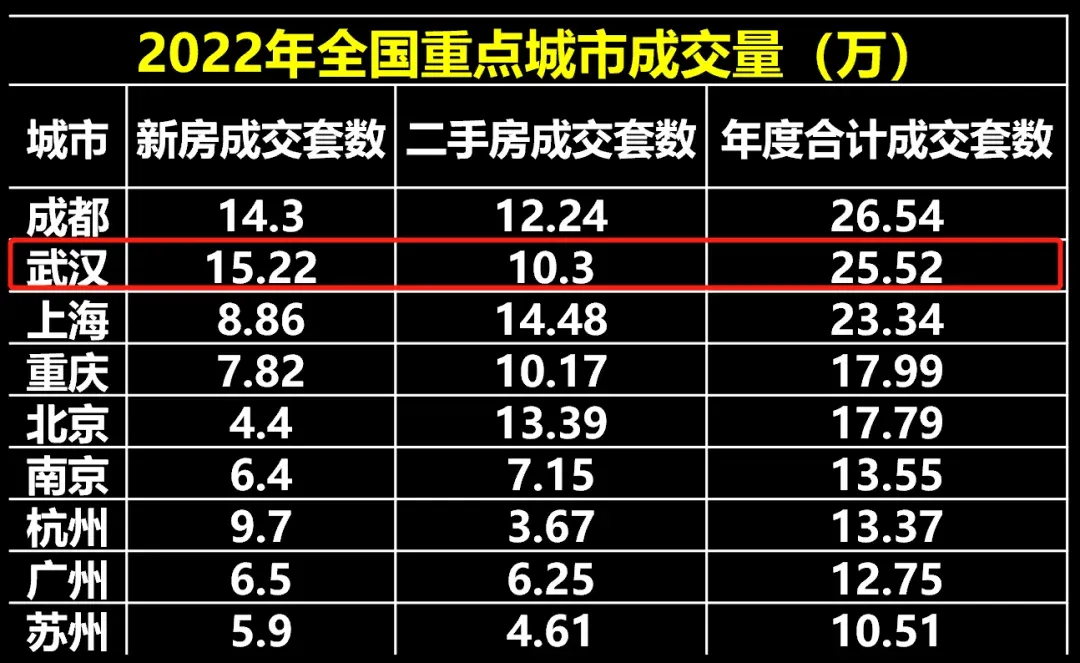 3月房价猛涨!这个城市涨幅全国第一!_房产资讯_房天下