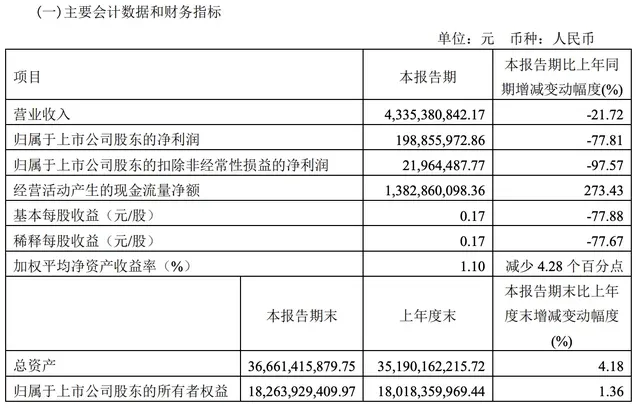 百亿库存难消扣非大降98%