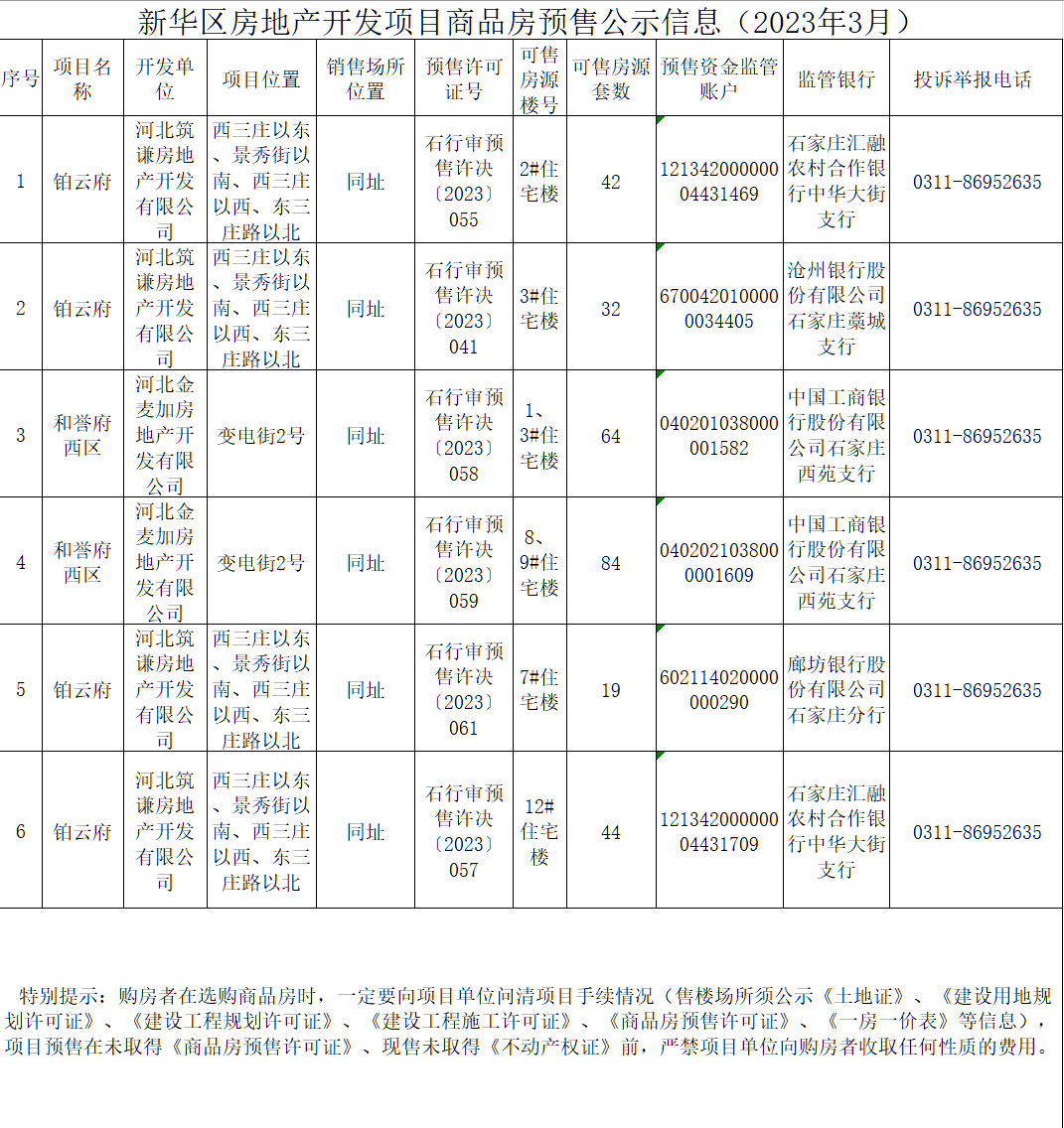 新华区两大项目新获6张预售许可证 涉及285套房源-房产资讯-房天下