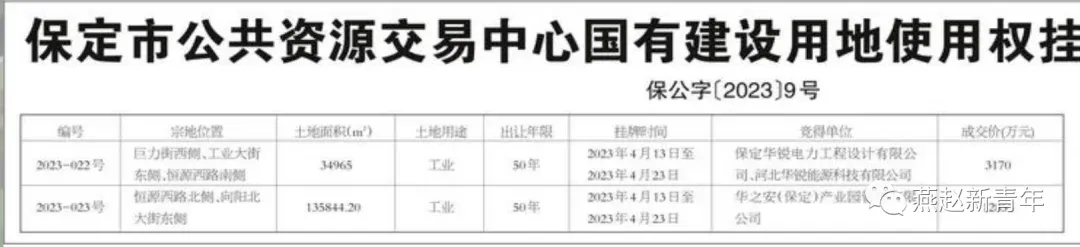 约16亿!保定市2宗17万平工业地块成功出让!