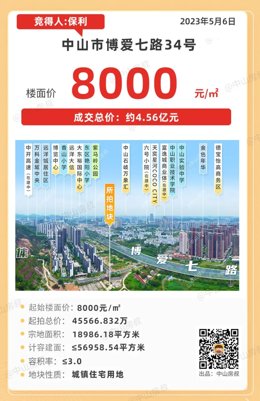久违了,保利中山再拿地!总价4.56亿,再进东区!-房产资讯-房天下