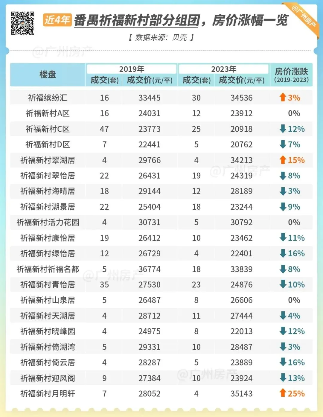 天啊!近4年,番禺这200个小区,60%房价都跌了!-房产资讯-房天下