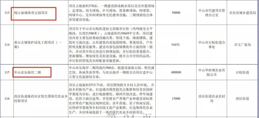 房价