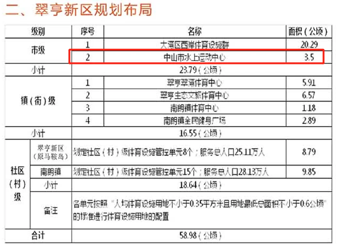 房价
