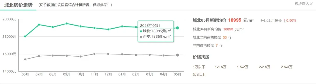 最新房价地图:5涨6跌,1区新房已跌破均价!-房产资讯-房天下