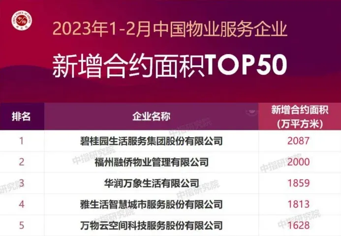 老牌闽系房企暴雷躺平,逃废债苦了债权人-房产资讯-房天下