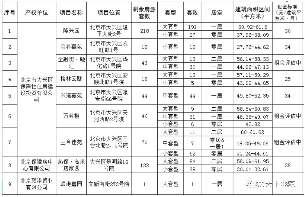 房价
