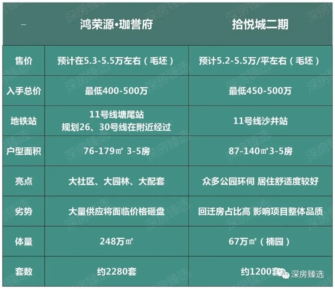 【楼盘对比评测】西部两大新盘PK,谁是你心头好?-房产资讯-房天下