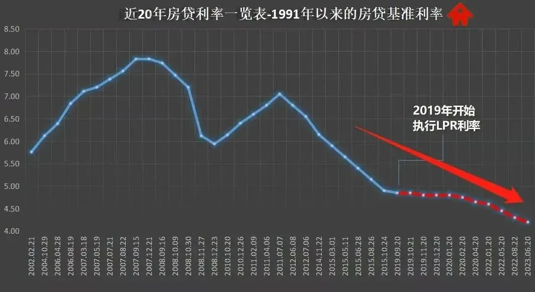 央行出手,降息10个基点!你的房贷利率又要降了!-房产资讯-房天下