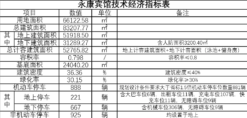 美极了！永康五星级酒店规划效果图出炉！尊龙凯时官网(图1)