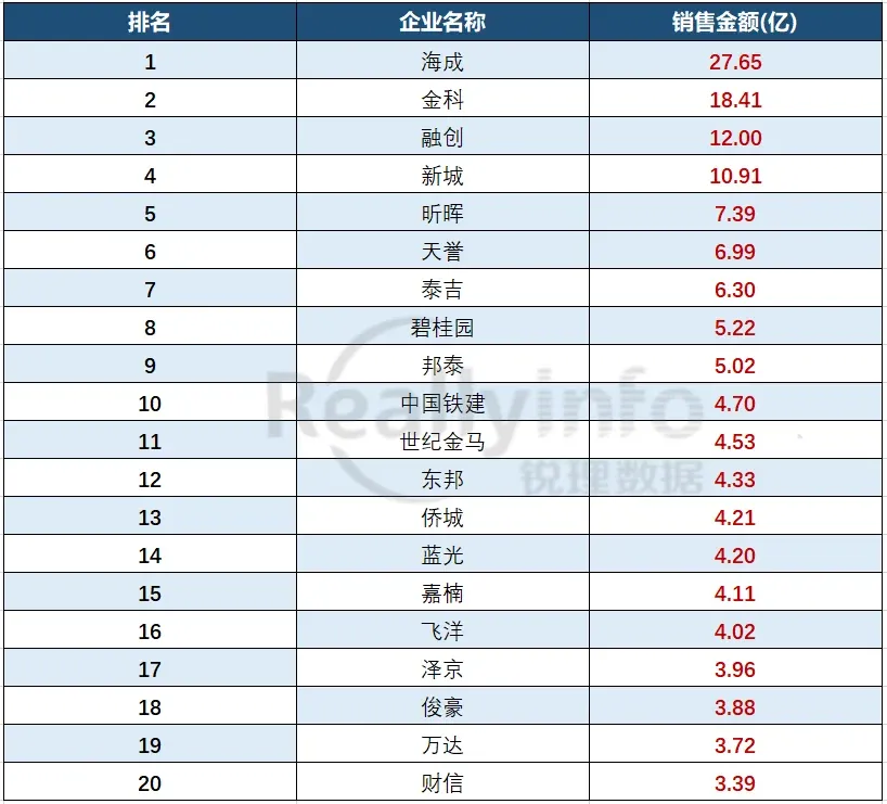 锐理观察:2023上半年重庆区县楼市观察-房产资讯-房天下