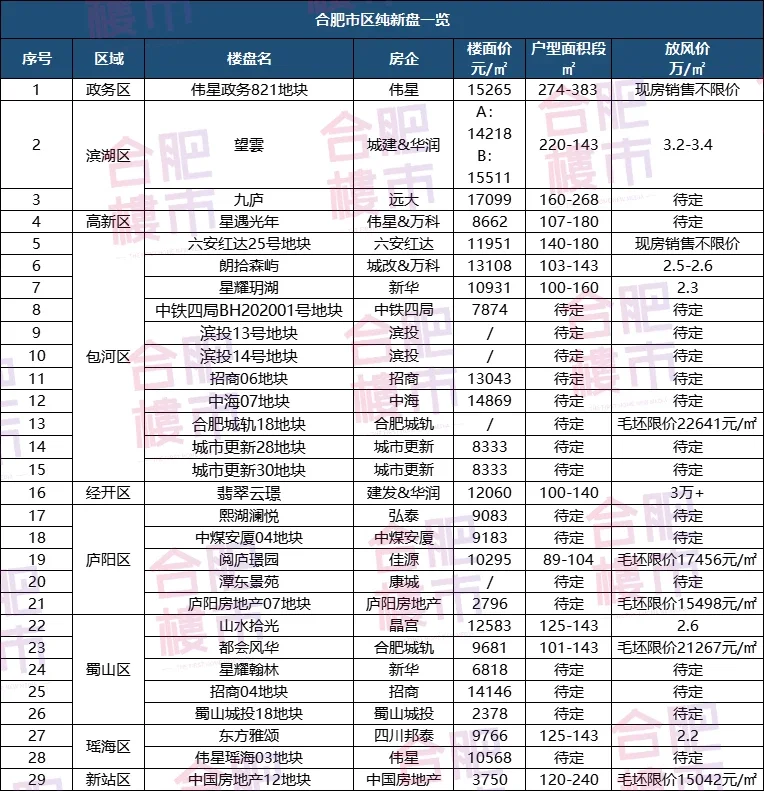 合肥恒大华府政务区地块总计_合肥市区纯新盘首开信息_合肥一环旁花语天境摇号