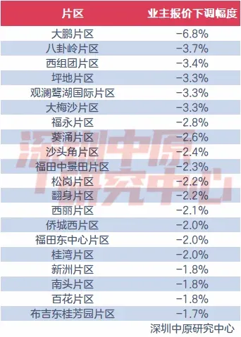 楼市一周报 |上周新房住宅成交量大涨,环比上升55.1%-房产资讯-房天下