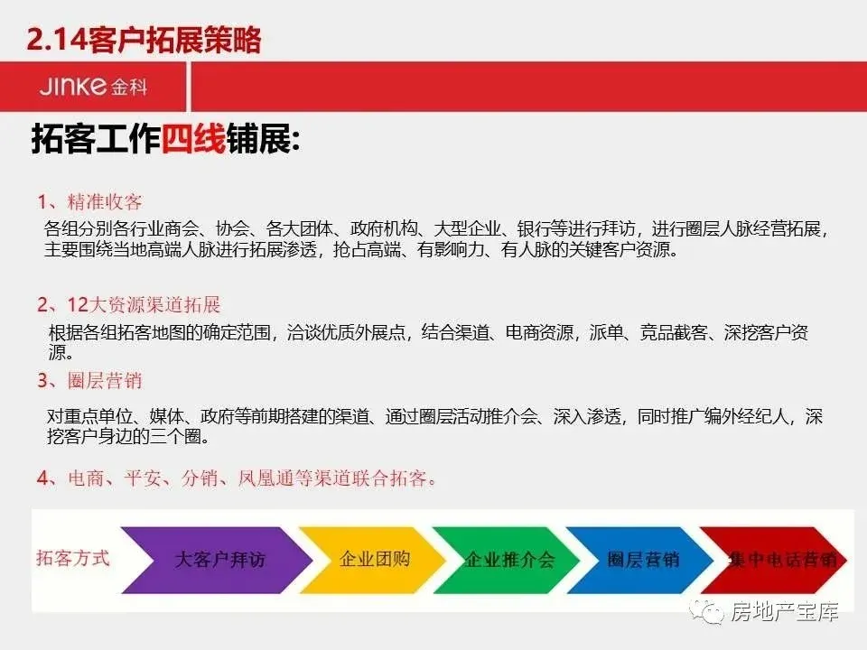 企业拓客新策略：数字化营销时代下的机遇与挑战