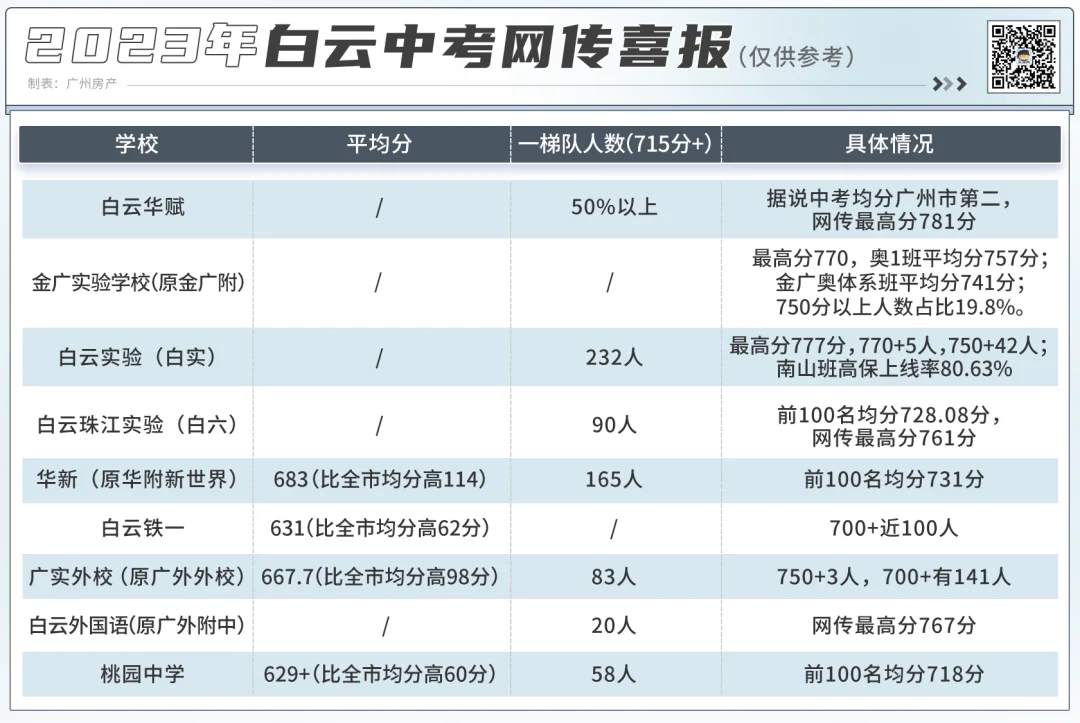 kb体育下载 kb体育 官网app别再小瞧它了！白云教育正在悄悄逆袭(图2)