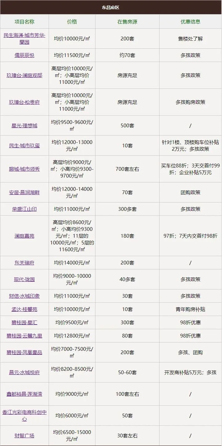 房价