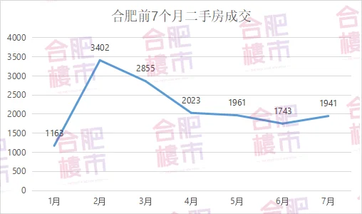 bsport体育合肥10条新政下新房、二手房风向真的变了？(图6)