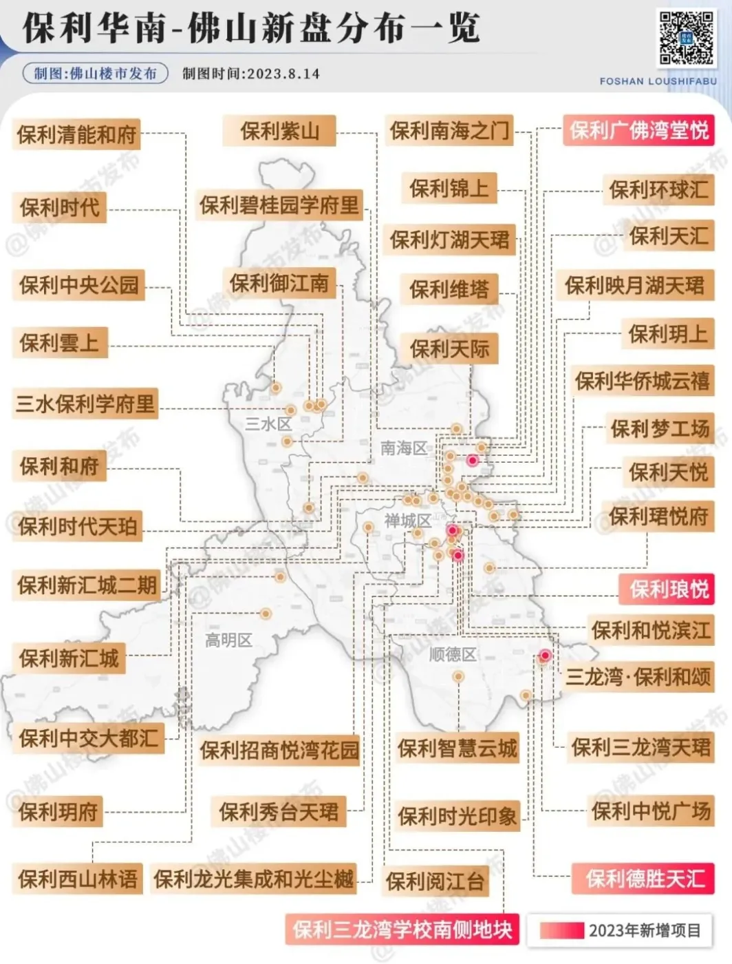 年内4次拿地,砸金78亿!保利佛山42新盘火力全开!_房产资讯_房天下