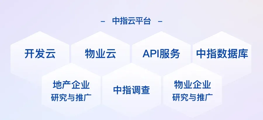 房价