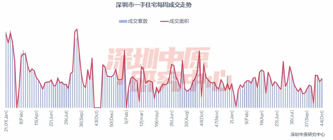 楼市一周报 |新房住宅成交量止跌回升-房产资讯-房天下