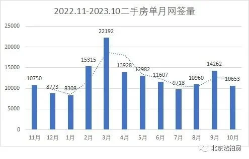 10月北京法拍房快报黎明前的黑暗市场缺乏信心!不缺资金OB体育!(图4)