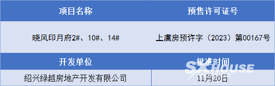 最高约1504万元!绿城·晓风印月府一房一价公布!-房产资讯-房天下
