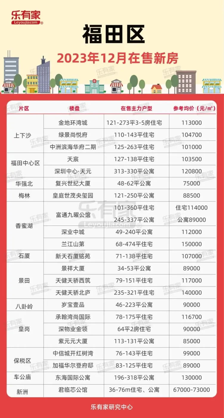 12月深圳在售新房盘点,约近万套新房入市,进入年底促销捡漏潮-房产资讯-房天下