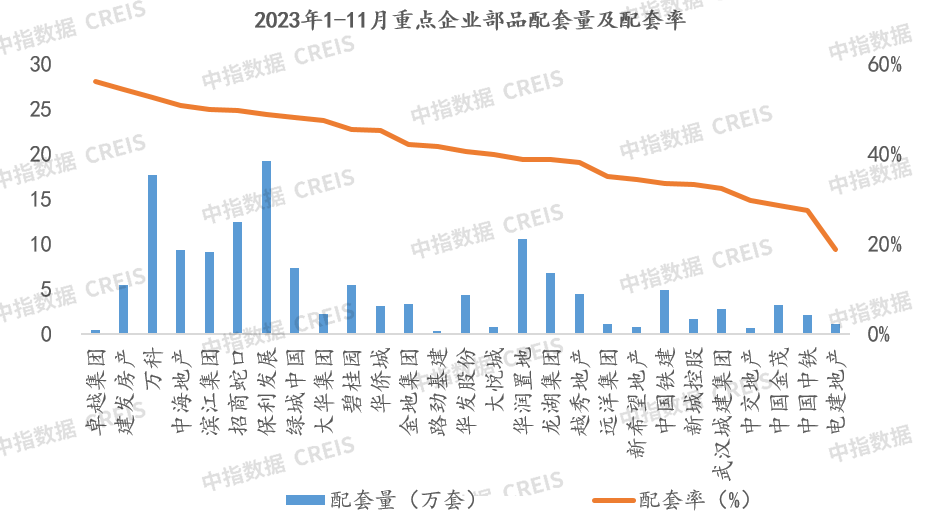 11月家居月报：精装开盘量环比持续增长部品头部品牌领跑发力(图14)