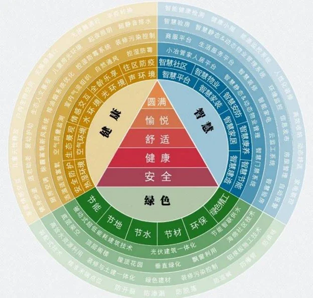 中冶置业：践行绿色科技理念打造区域人居标杆