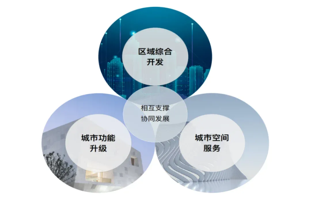 联投置业 | “服务力+产品力”驱动发展,锻造穿越周期的竞争力-房产资讯-房天下