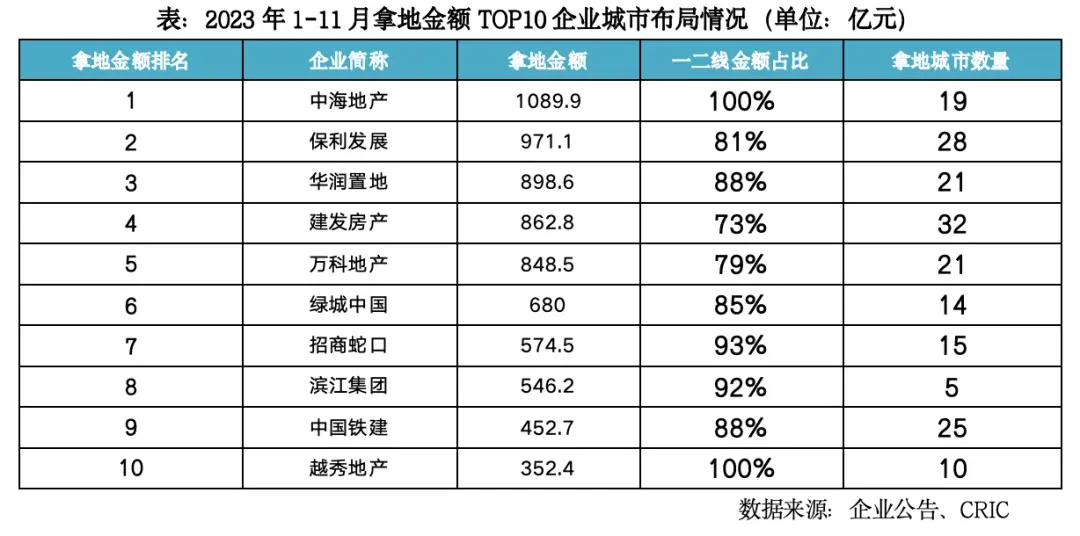 2023年中国房地产总结与展望 | 土地篇-房产资讯-房天下