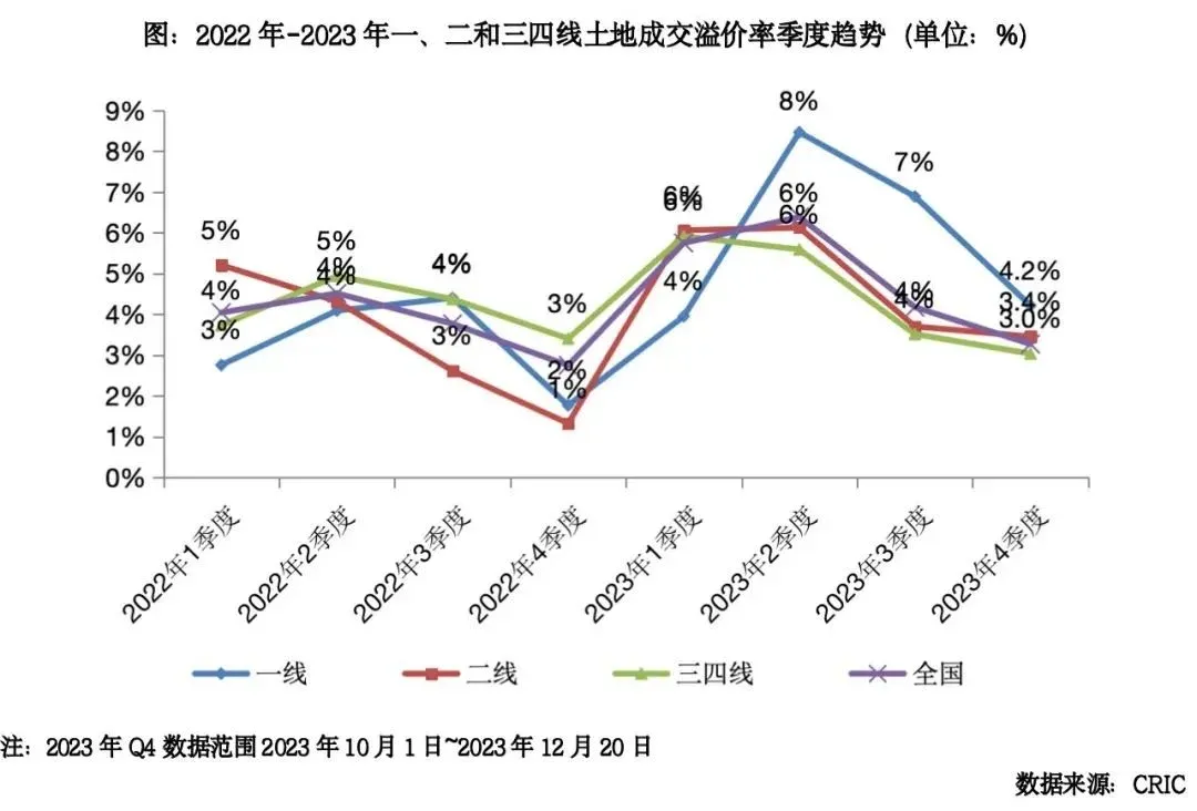 2023年中国房地产总结与展望 | 土地篇-房产资讯-房天下