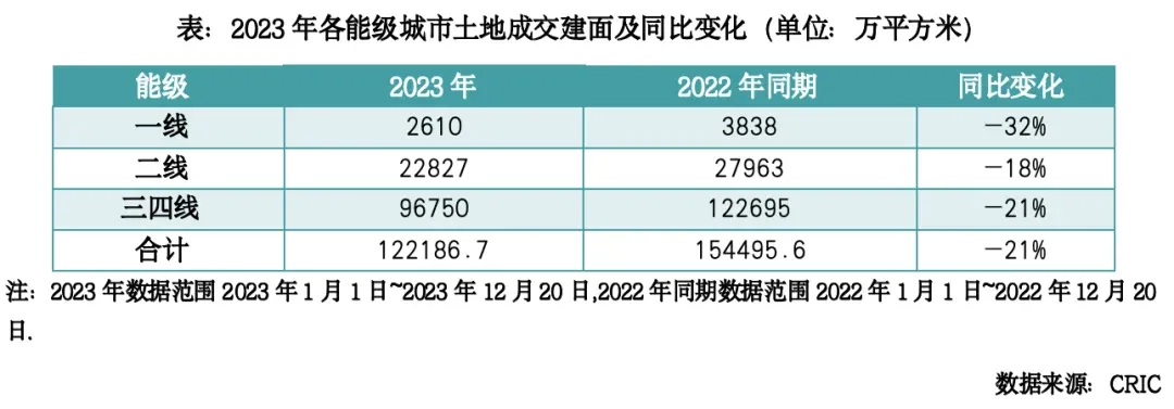 2023年中国房地产总结与展望 | 土地篇-房产资讯-房天下