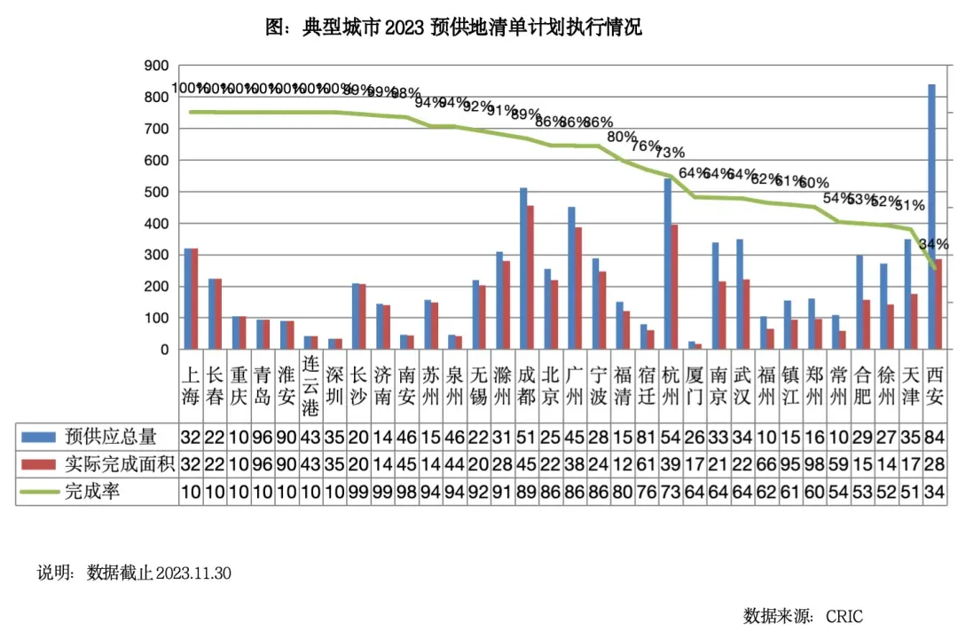2023年中国房地产总结与展望 | 土地篇-房产资讯-房天下