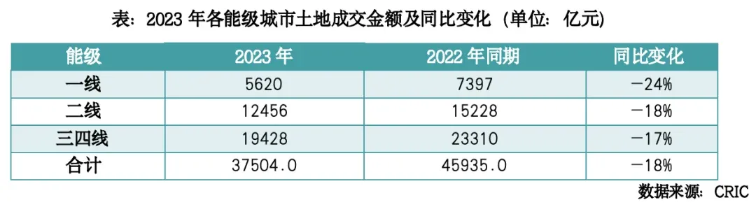 2023年中国房地产总结与展望 | 土地篇-房产资讯-房天下