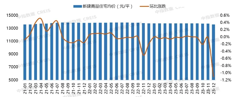 2023年大连房地产企业销售业绩TOP10