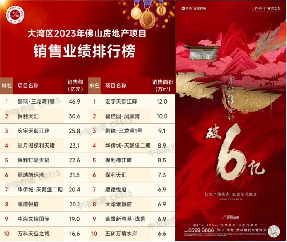 保利华南：业绩五连冠品质升级助力高质量发展