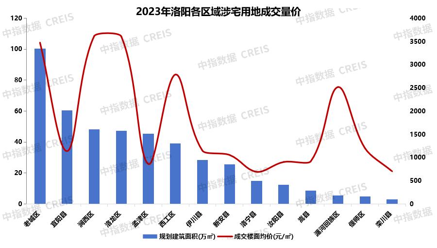 江南体育官网2023年洛阳房地产企业销售业绩TOP10(图4)