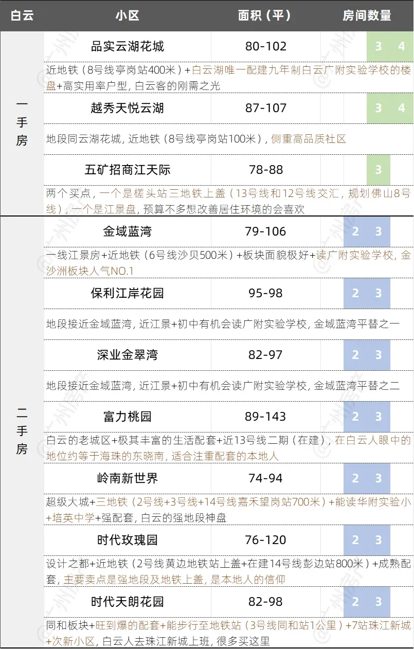 300-400万预算,我建议选这80个楼盘!(含二手)-房产资讯-房天下